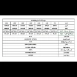 ⁦كشاف سبوت لايت اسود لون الانارة شمسي كريمي 10 سم 10 واط⁩ - الصورة ⁦2⁩